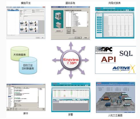 “组态王7.5 SP1”全国巡回发布会圆满收官 基础软件服务迈入新纪元